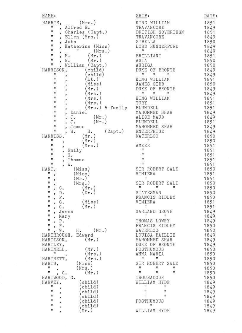 [Passengers to Port Phillip from Southern England & Ireland 1849-51]